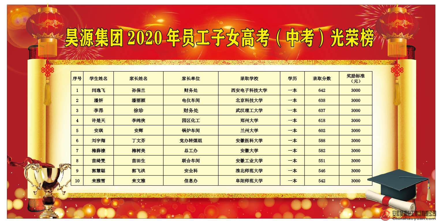 sunbet官网-不凡成就非凡,相信品牌的力量